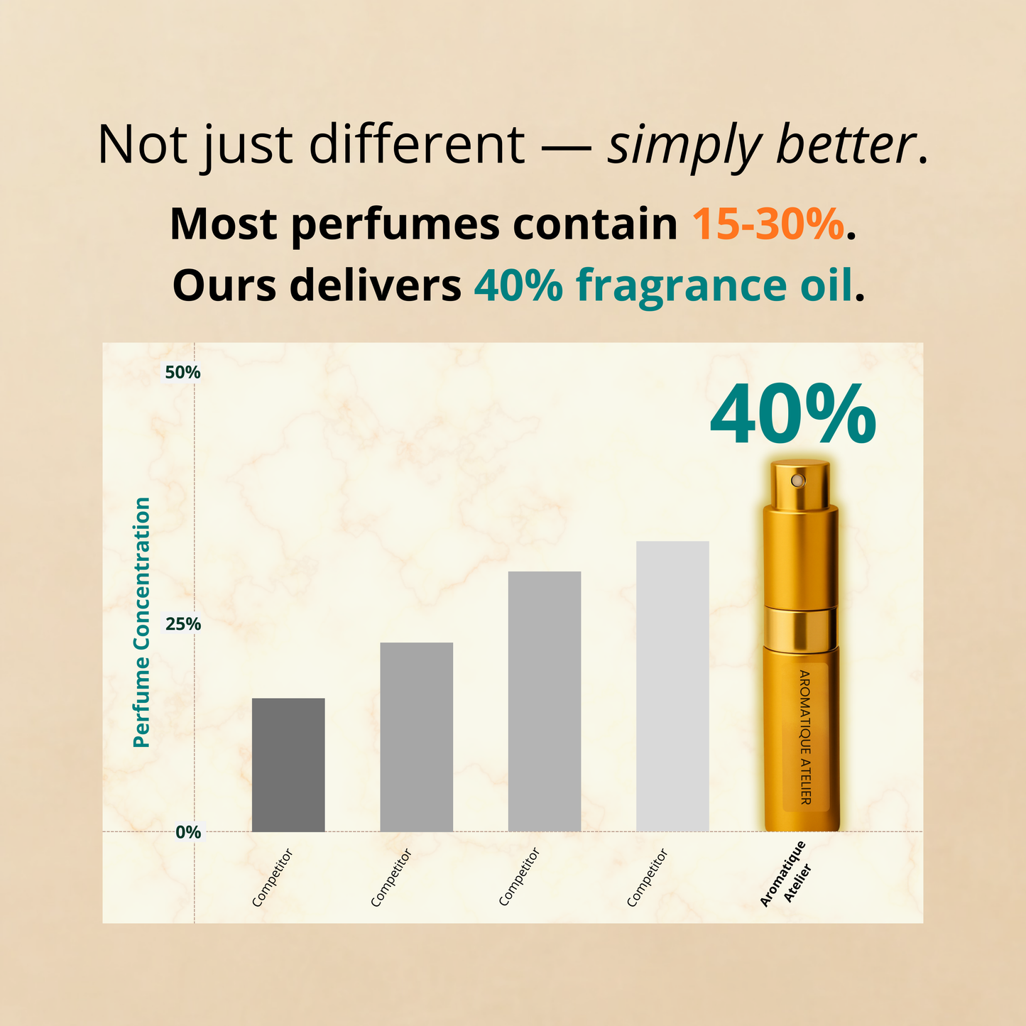 Travel Extrait de Parfum