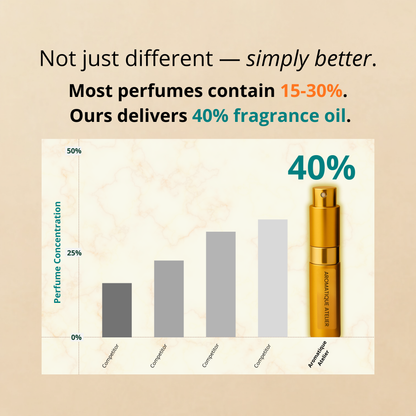 Travel Extrait de Parfum